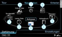 Navigation Hauptfunktionen